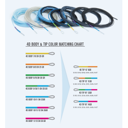Guideline 4D Tip 15-9gr.