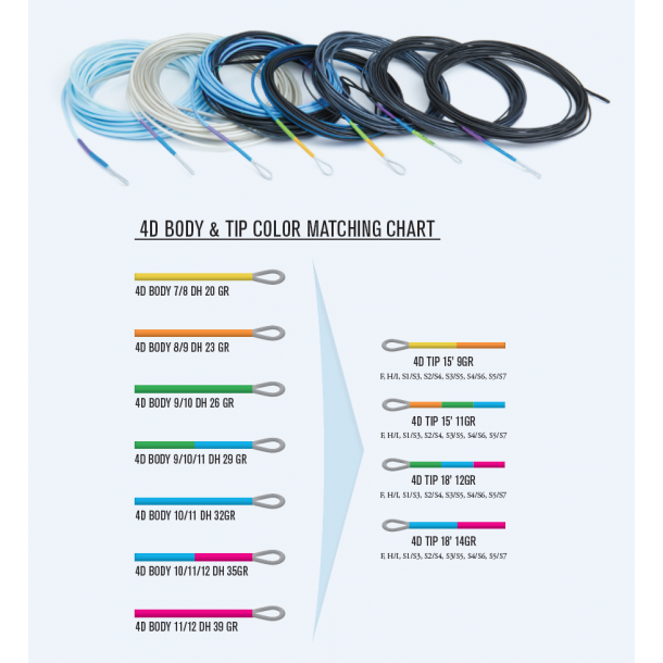 Guideline 4D Tip 15-9gr.