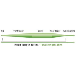 Vision Attack WF Flueline flydende