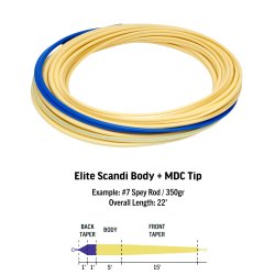 Rio elite scandi body Intermediate/S3