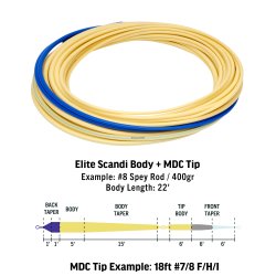 Rio Elite Scandi MDC-Kit Long