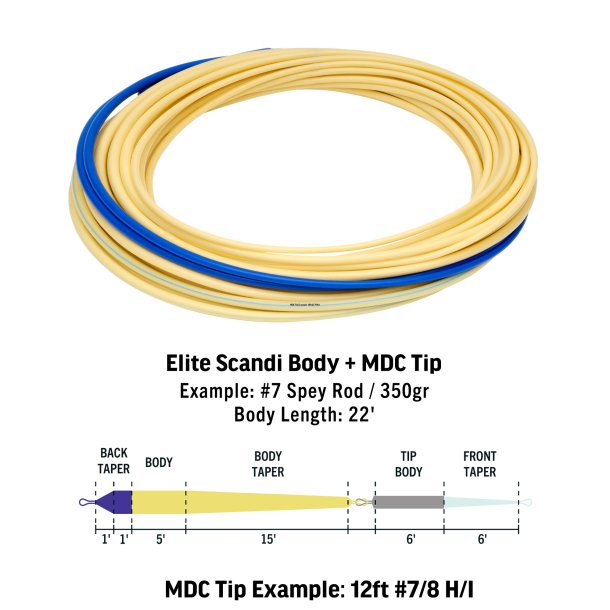 Rio Elite Scandi MDC-Kit Short