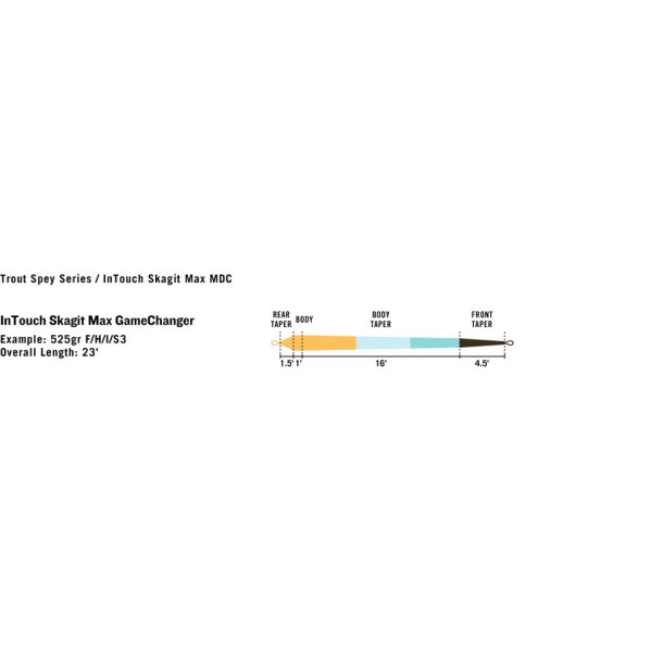Rio Skagit Max GameChanger Skydehoved F/H/I/S3