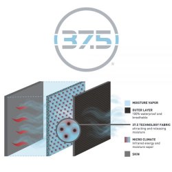 Vision Scout 2.0 Strip