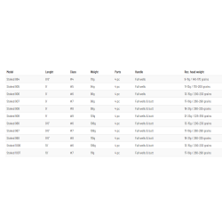 Guideline Stoked Enhnds Fluestang