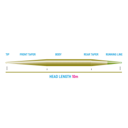 Vision Seatrout Shooting Head SloMo - kyst Skydehoved