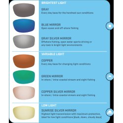 Costa Del Mar Blackfin Pro