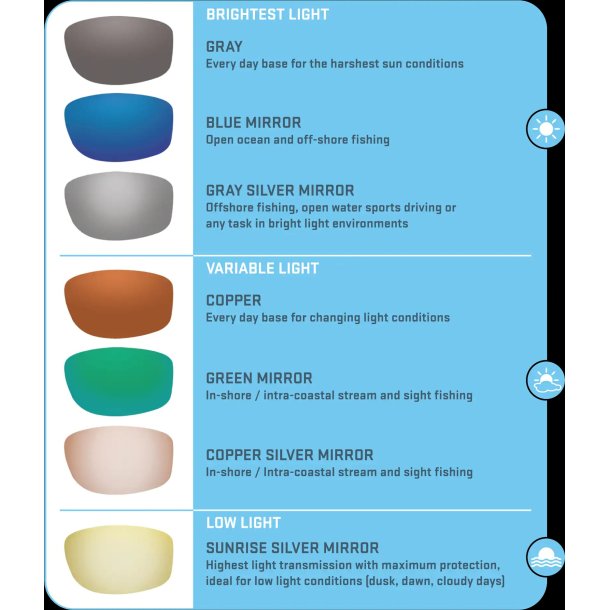 Costa Del Mar Tailfin