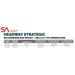 Scientific Anglers Headway Strategic - Toh�nds