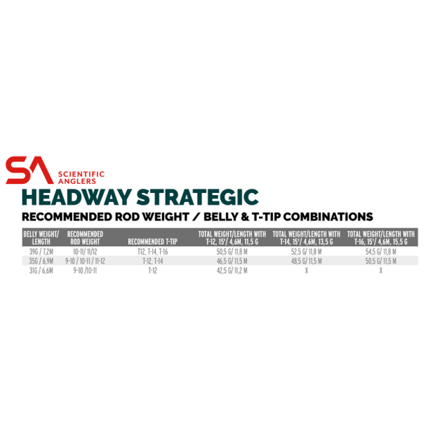 Scientific Anglers Headway Strategic - Toh�nds
