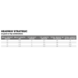 Scientific Anglers Headway Strategic - Toh�nds