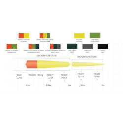 Scientific Anglers Headway Strategic - Toh�nds