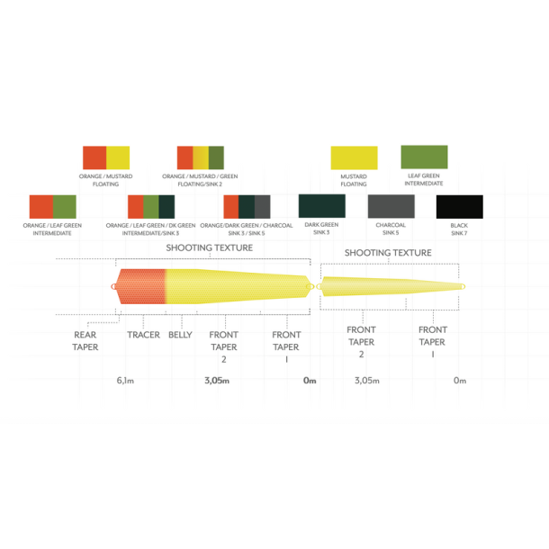 Scientific Anglers Headway Strategic - Toh�nds