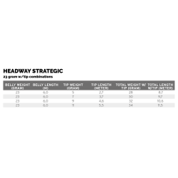 Scientific Anglers Headway Strategic - Toh�nds