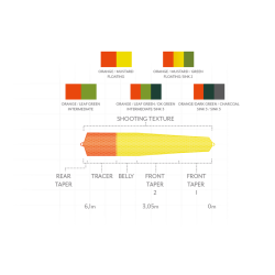 Scientific Anglers Headway Strategic - Toh�nds
