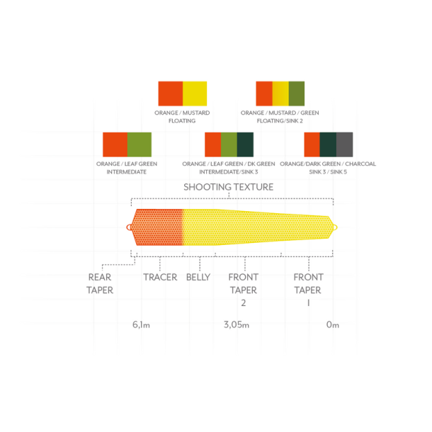 Scientific Anglers Headway Strategic - Toh�nds