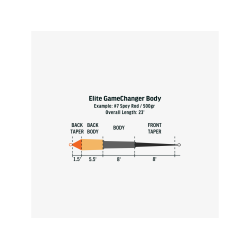 Rio Elite gamechanger F/3/5
