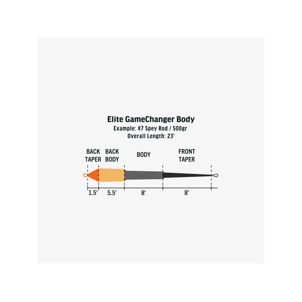 Rio Elite gamechanger F/3/5