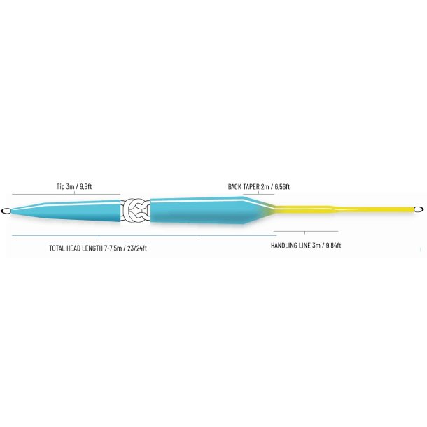 Guideline ULS Multi Tip - Shooting Head