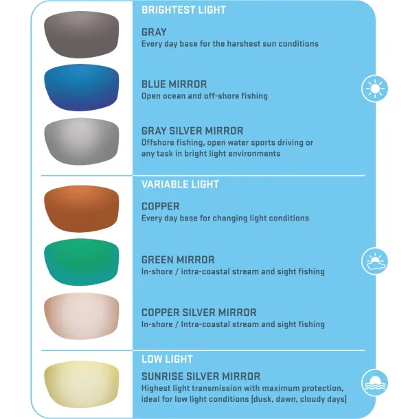 Costa Del Mar Gulf Shore 580 P Blue - Shiny Black