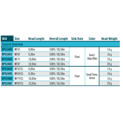 Rio Premier Coastal Seatrout SlickCast WF Floating