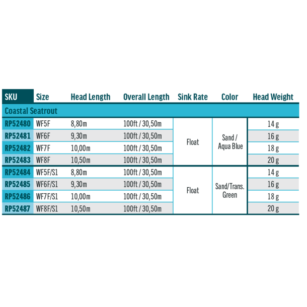 Rio Premier Coastal Seatrout SlickCast WF Floating