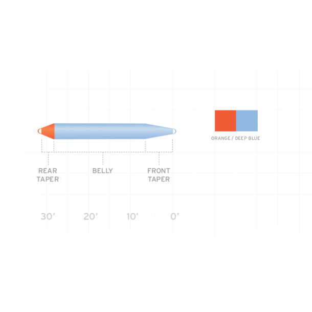 Scientific Anglers Volantis SH skydehoved - Intermediate