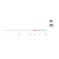 Scientific Anglers Volantis Integrated WF - Float/Intermediate