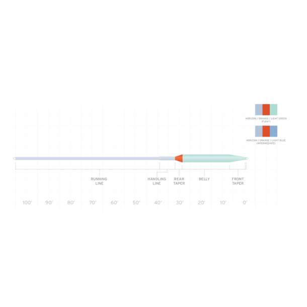Scientific Anglers Volantis Integrated WF - Float/Intermediate