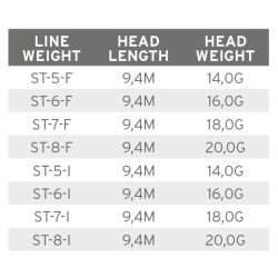Scientific Anglers Volantis SH skydehoved - Floating