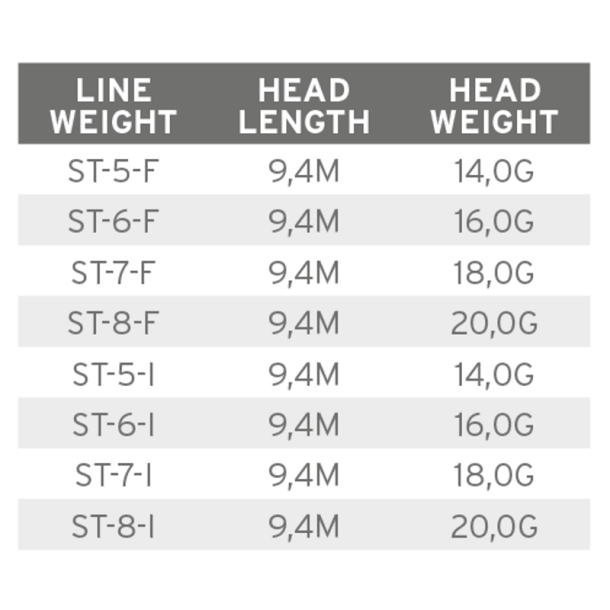 Scientific Anglers Volantis SH skydehoved - Floating