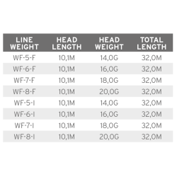 Scientific Anglers Volantis Integrated WF - Float/Intermediate
