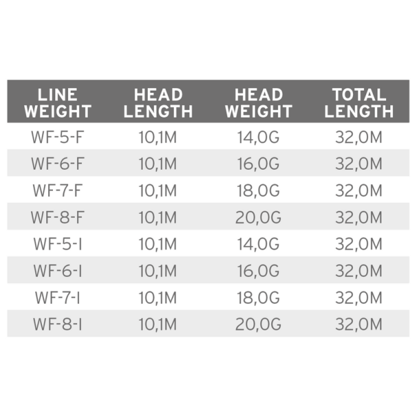 Scientific Anglers Volantis Integrated WF - Float/Intermediate