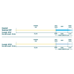 Rio Premier Coastal Seatrout SlickCast WF S1 Hover