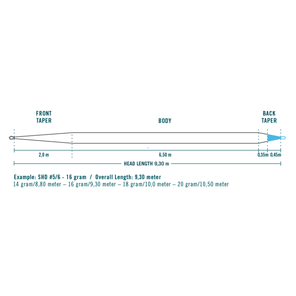 Rio Coastal Seatrout SHD