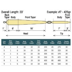 Rio Scandi VersiTip Short