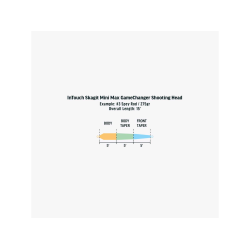 Rio Skagit Mini Max GameChanger Skydehoved F/H/I