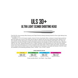 Guideline ULS 3D+